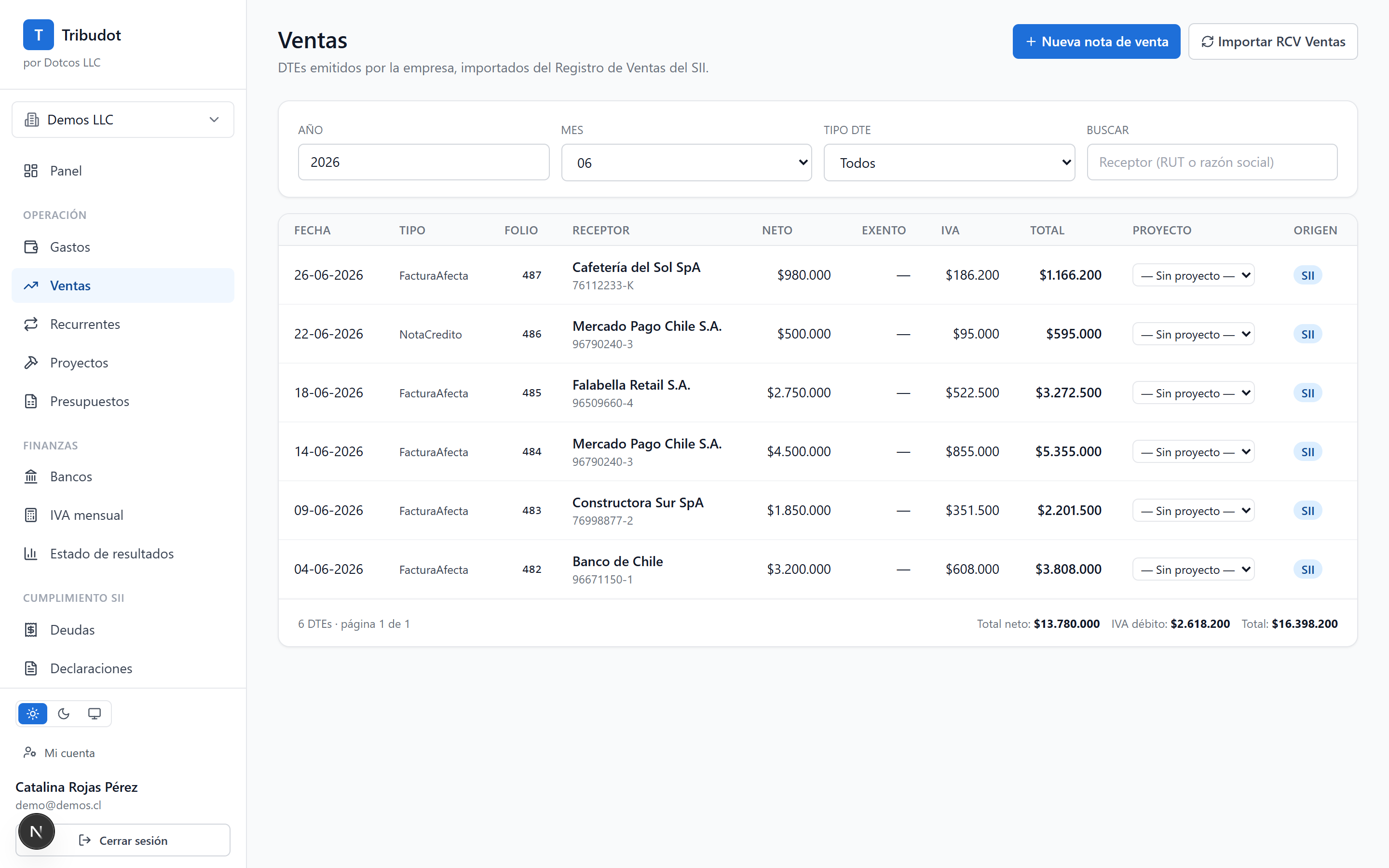 Listado de ventas de Tribudot importadas del SII